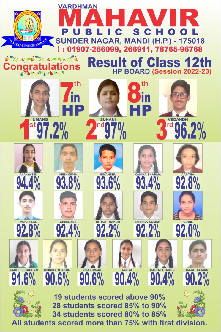 Result of  XII HP 2022-23